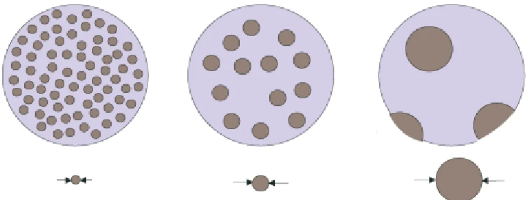 Fig. 2.10 : Surface view of porous membranes of equal porosity  ε s ,  but differing pore 