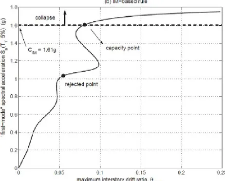 Fig. 3.7: IM-based rule 