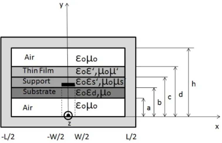 Fig. 1.4. Transversal Section of a Micro-strip line.