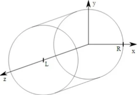 Fig. 1.14. Cylindrical Cavity