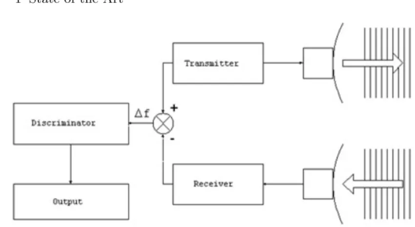 Fig. 1.18. Basic Radar Scheme.