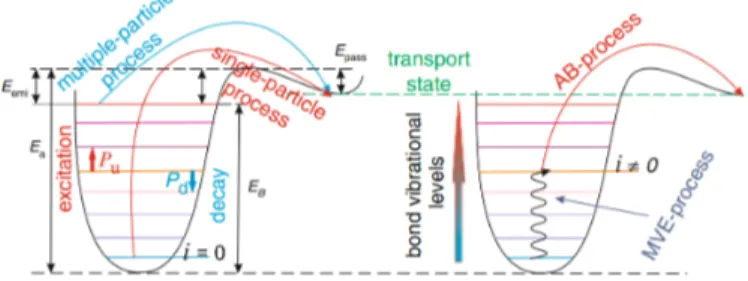 Figure 2.1: Left: SP and MP mechanisms, which are represented by the truncated harmonic oscillator