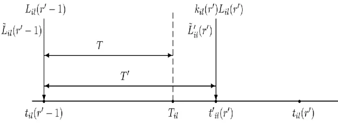 Figure 3.6: the time period between  t r il ( ' 1)   and  t r il ( ')
