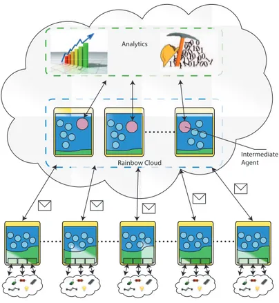 Fig. 2.5. Rainbow cloud layer.