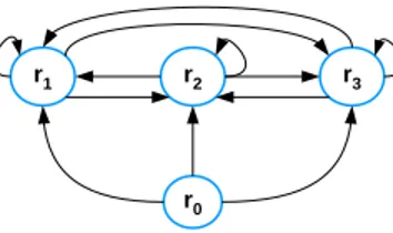 Fig. 3.10: Firing graph of P 3.68 .