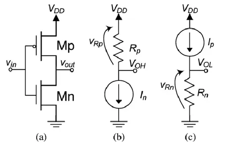 Figure 1.5: a) Schematic of the inverter gate and equivalent representation for b) high  input and c) low input voltages [33] 