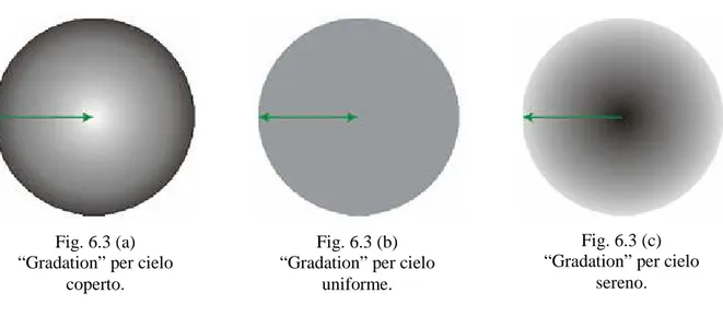 Fig. 6.3 (a)  “Gradation” per cielo 
