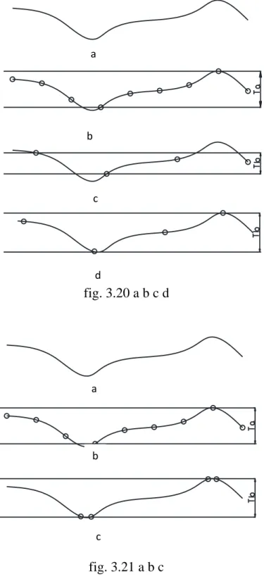 fig. 3.20 a b c d  fig. 3.21 a b c a b c d a b c 