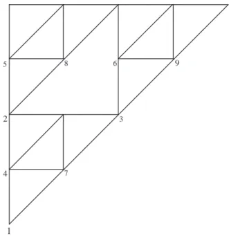 Figure 2.5: Construction of a u.d. sequence of points on T (II step)