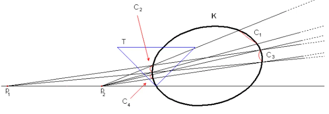 Figure 3.6 disjoint components of int (K)K # )