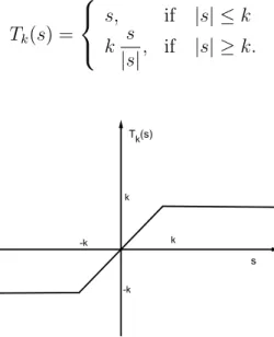 Figure 2.1: The function T k (s)