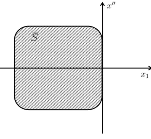 Figure 2.1: The domain ˜ S.