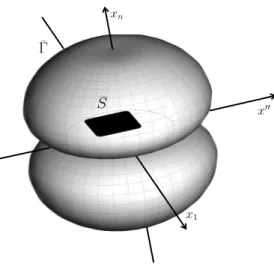 Figure 2.3: The domain ˆ Γ.