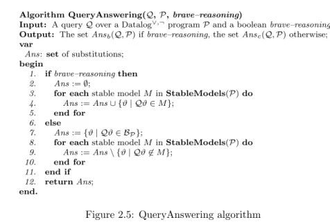 Figure 2.5: QueryAnswering algorithm