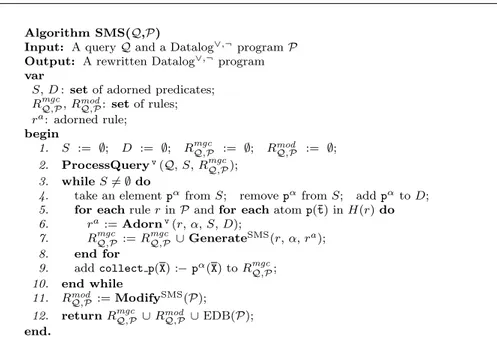 Figure 3.8: Static Magic Sets algorithm for Disjunctive Datalog programs