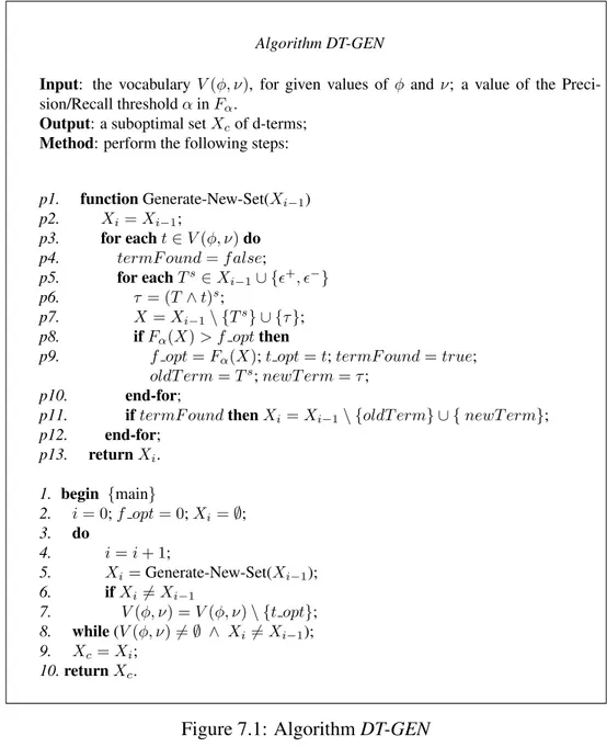 Figure 7.1: Algorithm DT-GEN d-terms