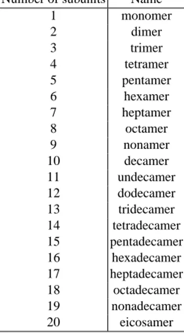 Table 2.1 reports the nomenclature used to identify protein quaternary structures. The number of subunits in an oligomeric complex are described using names that end in -mer (Greek for “part, subunit”).