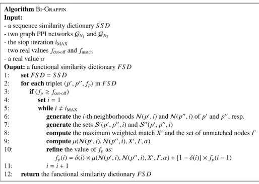 Fig. 5.1. The Bi-Grappin algorithm.