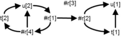 Figure 5.1: VI Attributes Dependency Graph (Predicate names shortened to the first letter).