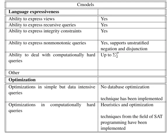Table 4.4: Features of Cmodels