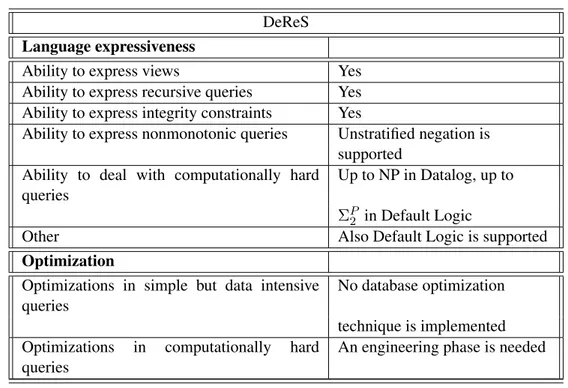 Table 4.8: Features of DeReS