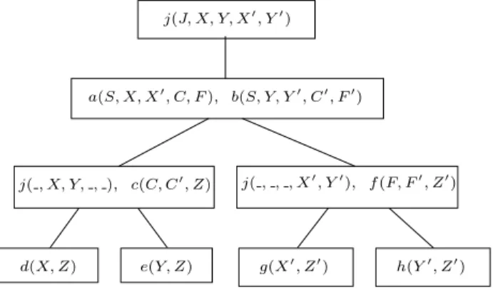 Figure 1.4: Atom representation of the hypertree decomposition in Figure 1.3