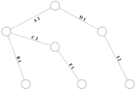 Figure 1.12: Spanning Tree