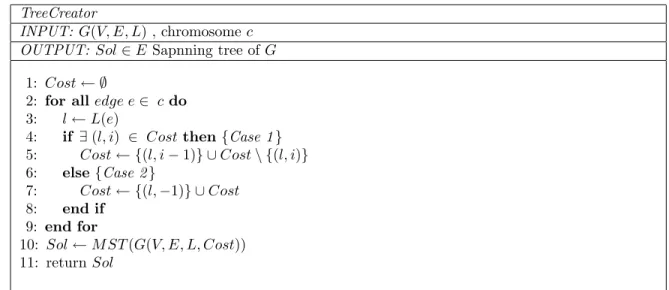 Figure 1.15: Spanning Tree Generator L = {0, 1, 2} ,