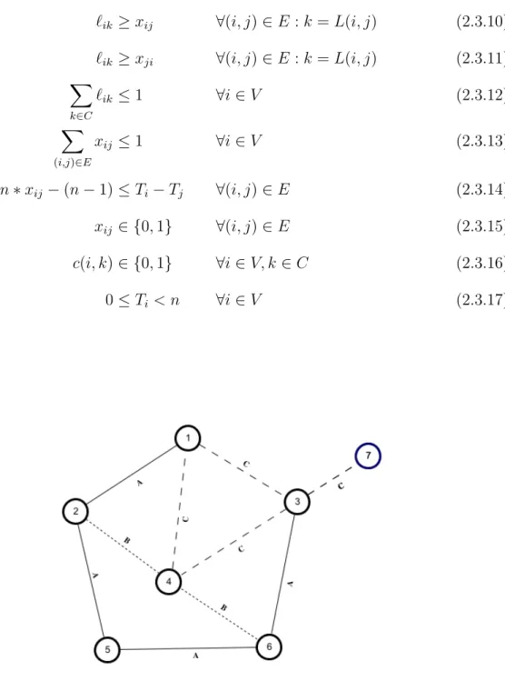 Figure 2.2: Input Graph.