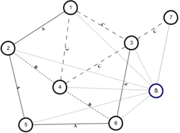 Figure 2.3: M1 resulting Graph.