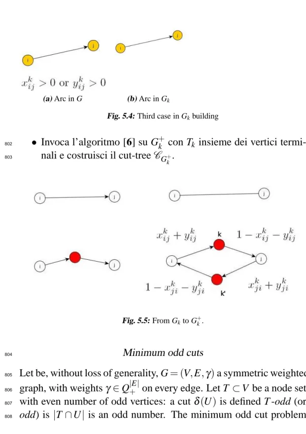 Fig. 5.4: Third case in G k building