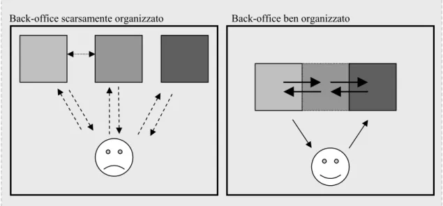 Figura 1: Il cittadino e la PA 