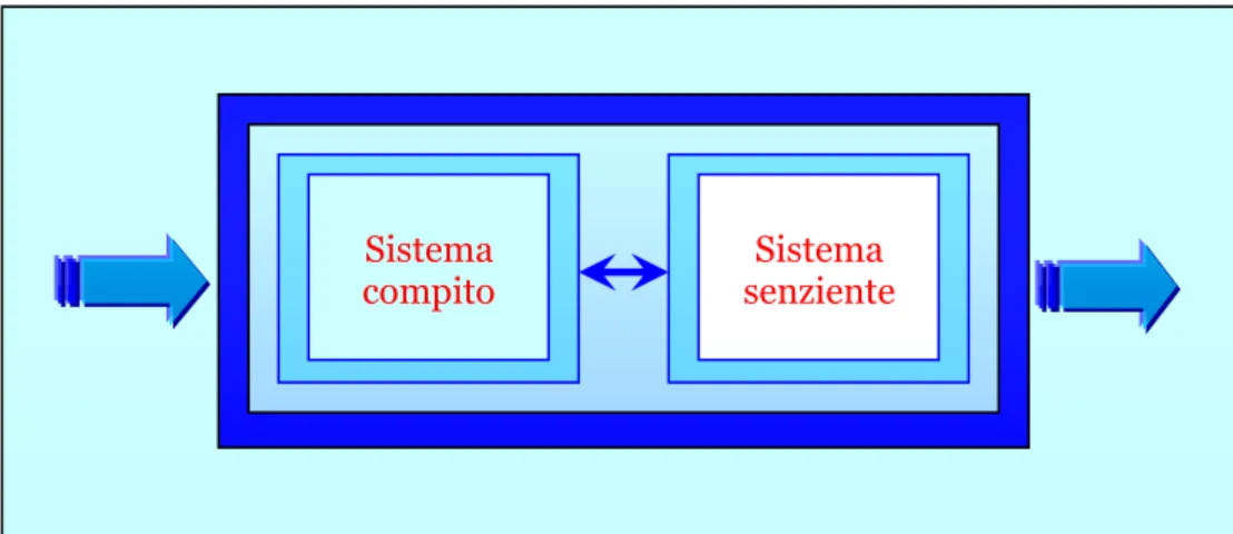 Figura 3. Sistema socio-tecnico 
