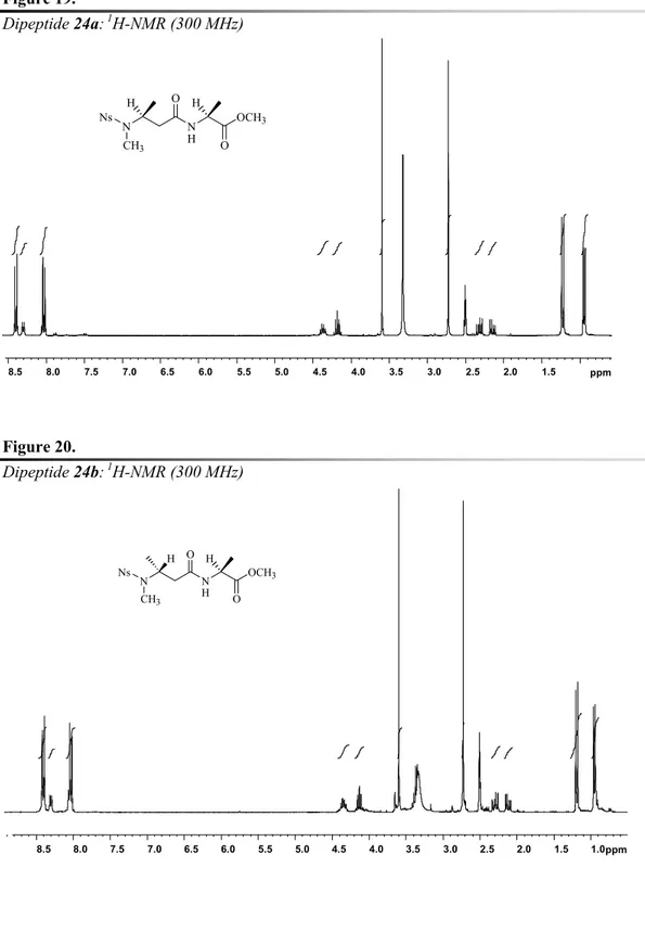 Figure 19.   Dipeptide 24a:  1 H-NMR (300 MHz)  1.52.02.53.03.54.04.55.05.56.06.57.07.58.08.5 ppm Figure 20