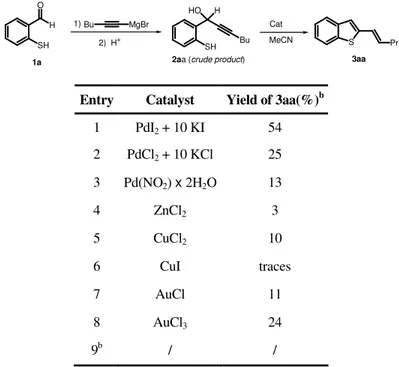 Table 1 :  Synthesis of 2-pent-1-enyl-benzothiophene 3aa by metal-catalyzed heterocyclization  of 1-(2-Mercapto-phenyl)-hept-2-yn-1-ol 2aa a 