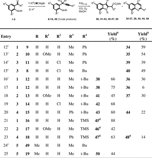 TABLE 2.  Reactions  of 1-(2-aminoaryl)-2-yn-1-ols 8-19, 49 with CO and MeOH in the  presence of the PdI 2 -KI catalytic system a
