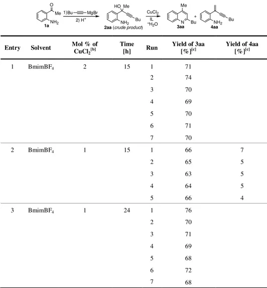 Table 1 : Reactions of 2-(2-aminophenyl)oct-3-yn-2-ol (2aa) in BmimBF 4 [a]  . 