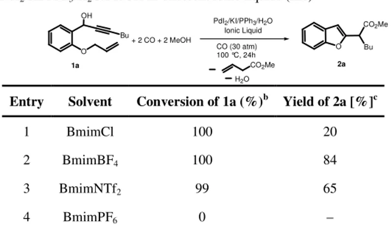 Table 1.  Reactions of 1-(2-allyloxyphenyl)hept-2-yn-1-ol 1a with CO in the presence of  PdI 2 /KI/PPh 3 /H 2 O/MeOH in different ionic liquids (ILs) a 