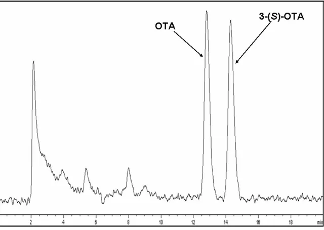 Figure 4.2 : The chromatogram of ochratoxin A and 3-(S)-ochratoxinA (1