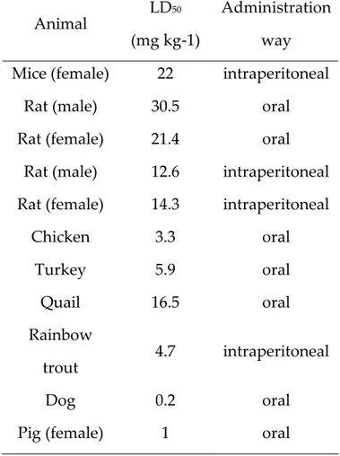 Table 2.1: LD 50 values of OTA of different animal species (several sources).