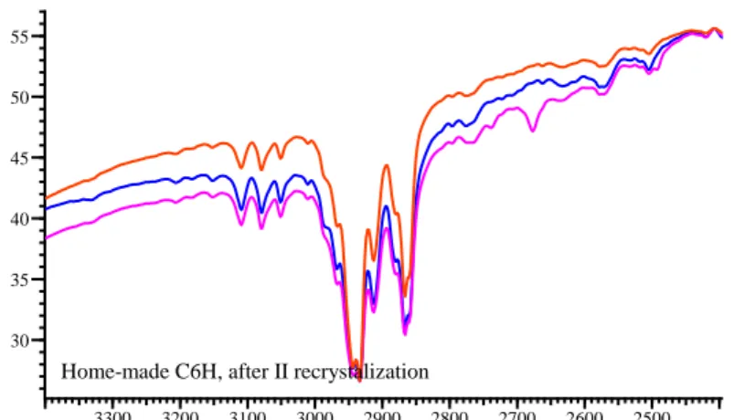 Fig  4.11 Effect of the recystallization on CU Synthesized C6H. A II 