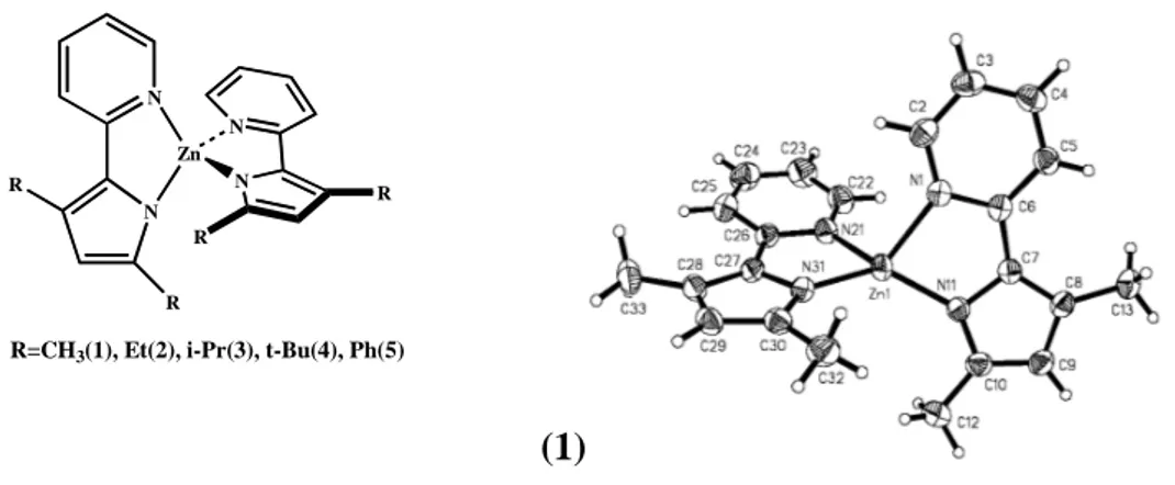 Figura 14. Esempi di complessi di Zn e struttura molecolare del complesso 1 