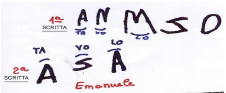 Figura 4: Emanuele (5 anni) è sillabico iniziale e ancora non riesce a prevedere quanti segni scritti servono