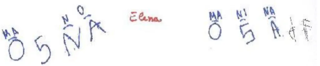 Figura  5:  Elena  (5  anni)  è  sillabico-alfabetica  iniziale.  Nella  scritta  di  MANINA  è  sillabica,  mentre  nella 