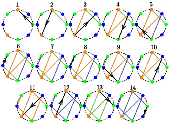 Fig 12: Problema delle caramelle con 8 bambini 