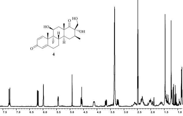 Figura 3. Spettro  1 H-NMR (DMSO-d