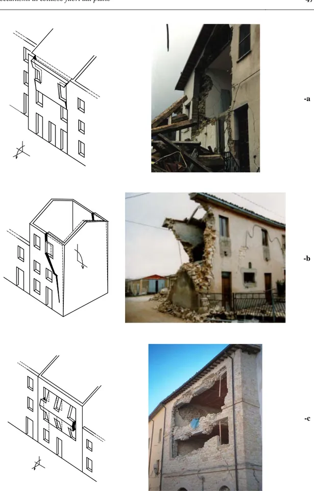 Fig. 3.1: Esempi di meccanismi di collasso di pareti murarie. -a Ribaltamento globale di una parete 