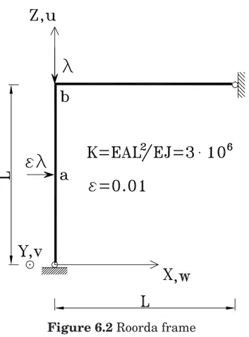 Figure 6.2 Roorda frame