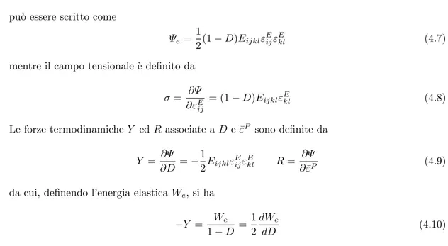 Figura 4.1. Dissipazione dovuta a deformazioni plastiche e fenomeni di danno.