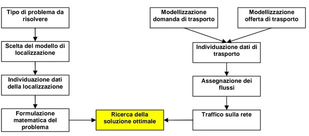 Figura 3.1. Operazioni da eseguire per la risoluzione del problema proposto 